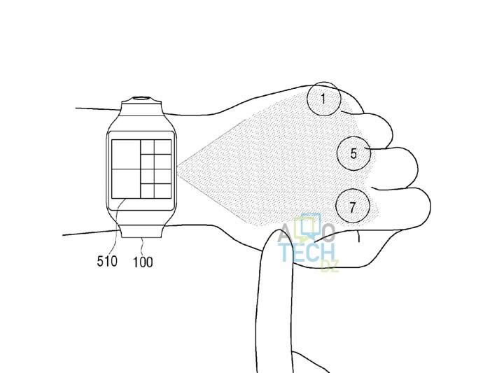 Future smartwatches à faisceau un affichage interactif sur les mains des utilisateurs