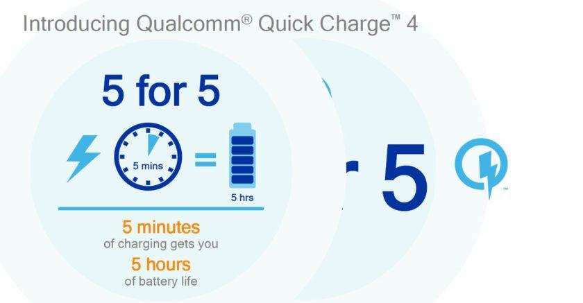 Qualcomm : Quick Charge 4 recharger votre smartphone en 30 minutes