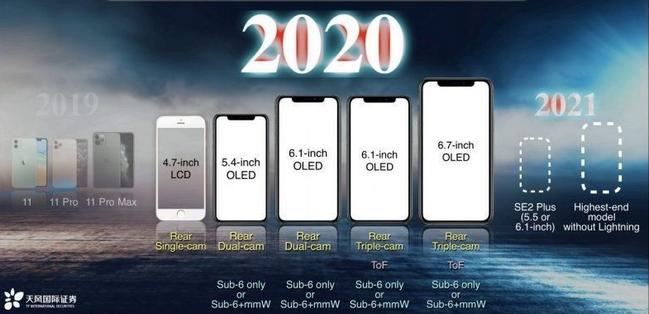 L’iPhone 12 se montre dans de nouveaux schémas