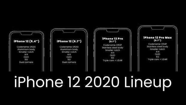 Spécifications clés et prix des quatre nouveaux modèles d’iPhone 12