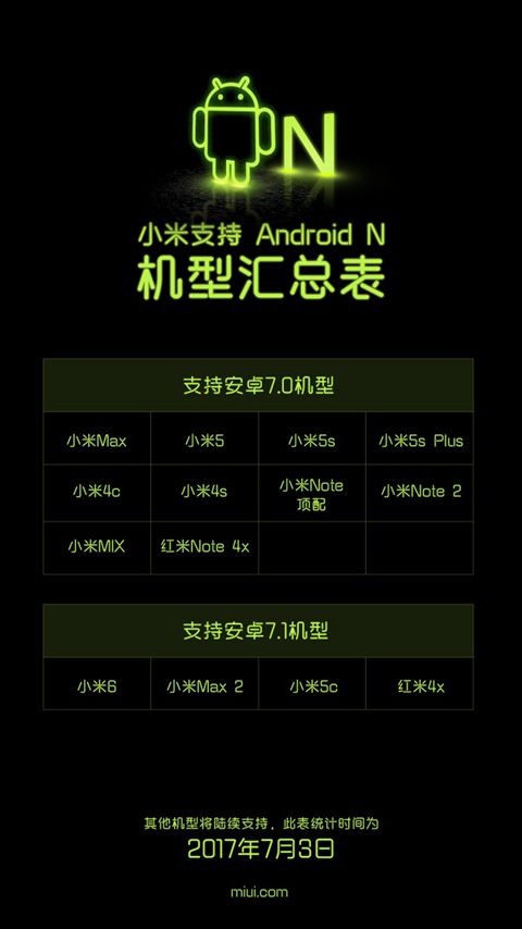 mise a jour xiaomi