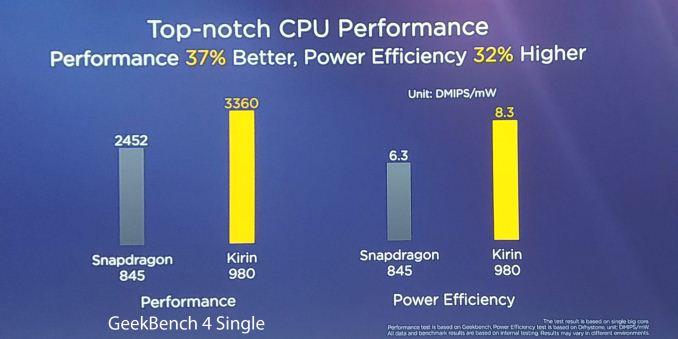 Kirin 980 - Huawei se jure de détrôner Qualcomm et Apple 10
