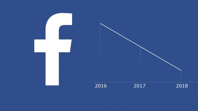 Facebook - Le début de la Fin. 2 Facebook Header