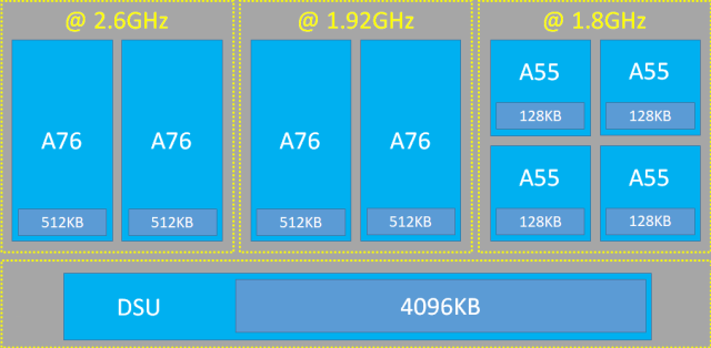 Kirin 980 - Huawei se jure de détrôner Qualcomm et Apple 3