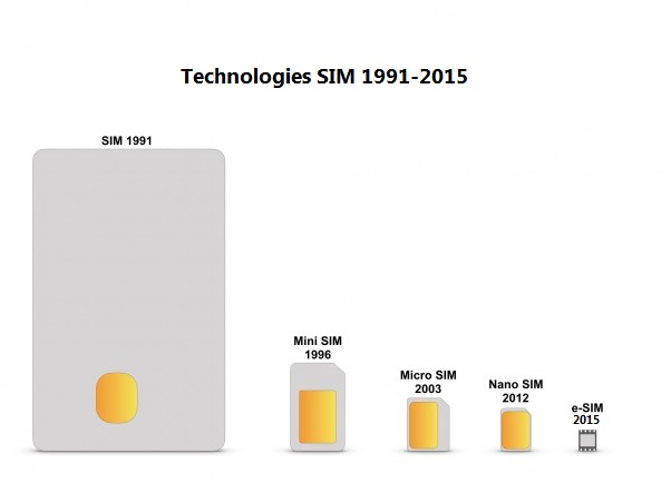 eSim - Tout Ce Que Vous Ne Savez Pas Mais Devez Savoir ! 3 gsmarena 002 1 1