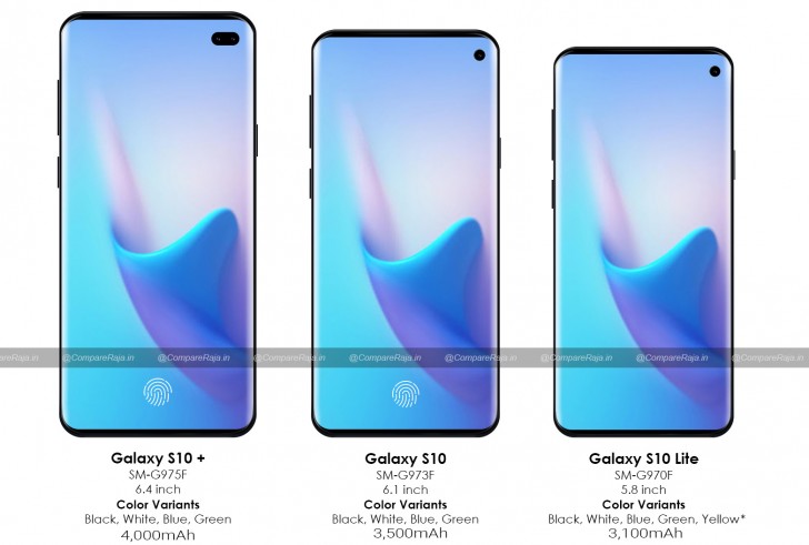 Galaxy S10+ aura une version 12GB/1TB, la version 5.8