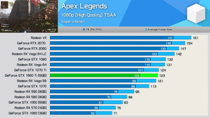 gtx 1660 ti test