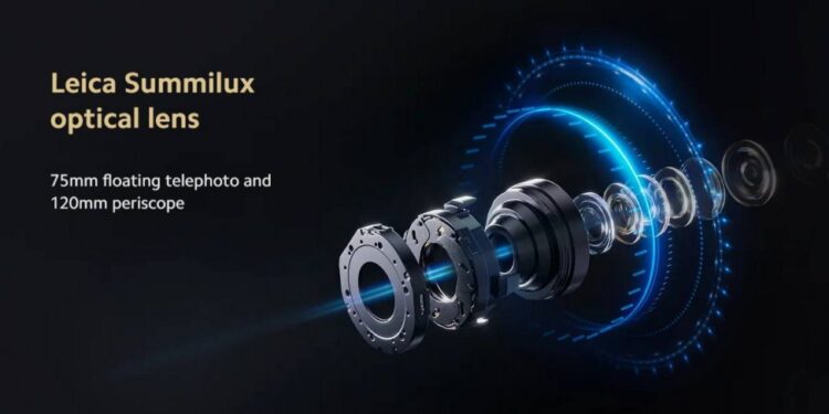 Xiaomi 15 Ultra devrait être doté d’une caméra périscopique 4,3x de 200 Mpx