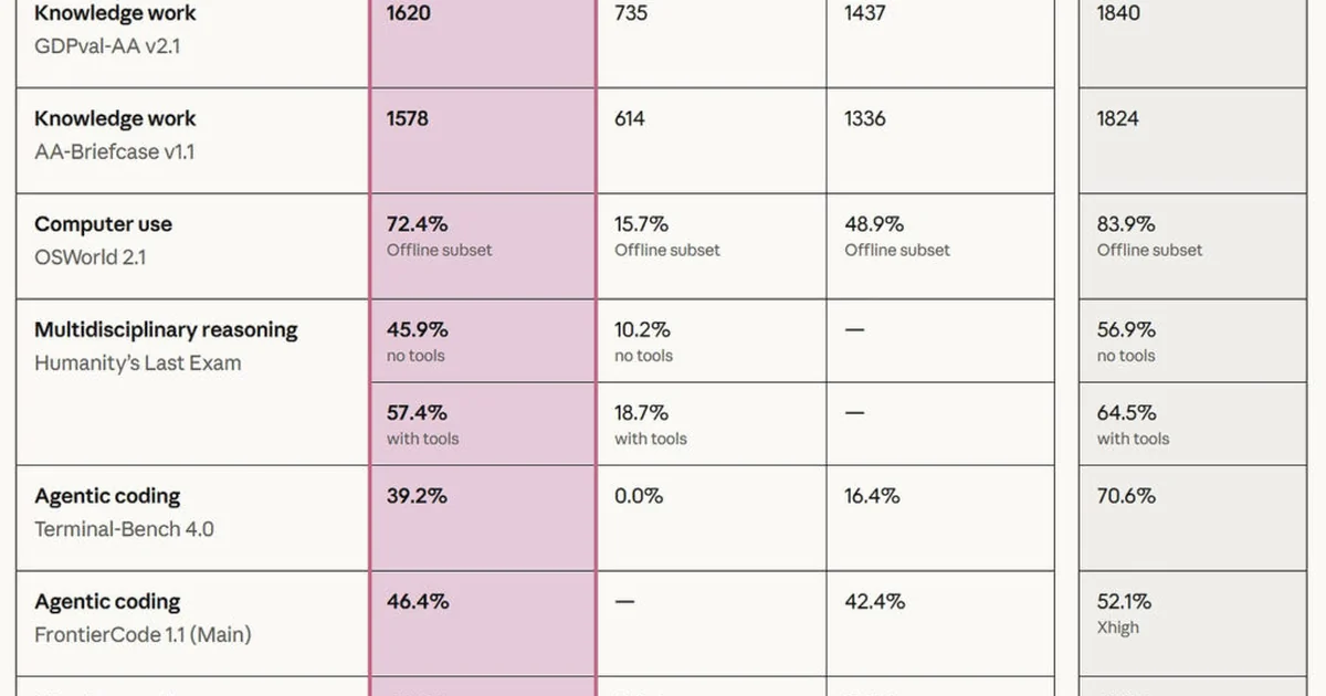Des performances qui explosent les compteurs
