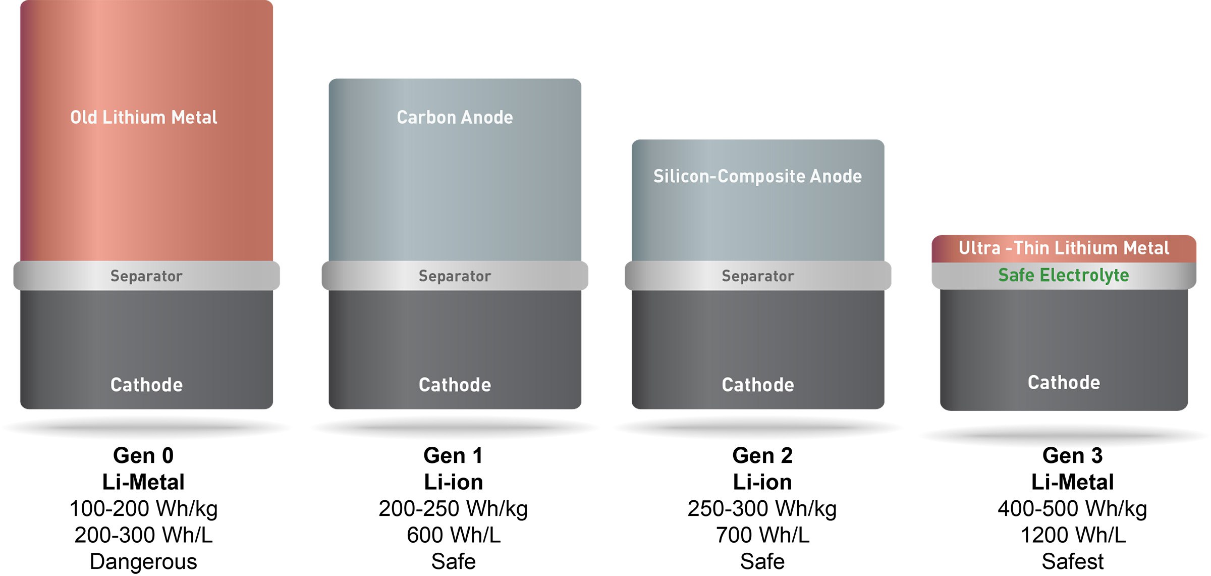 solidenergy graphique