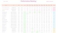 ai benchmark ranking p80