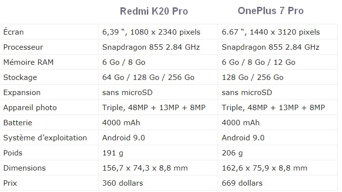 redmi-k20-pro-vs-oneplus-7-comparaison