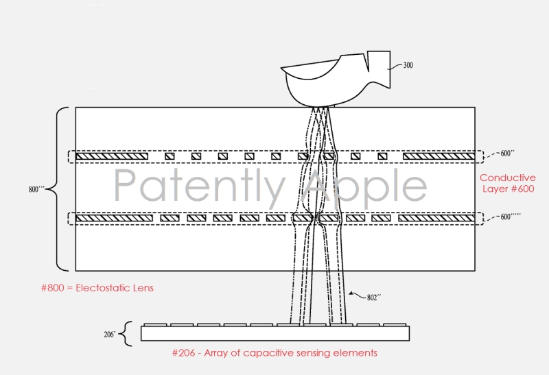 IPhone 8 : Touch ID intégré sur tout l’écran 3 empreint digital iphone