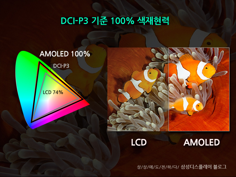 Samsung en mode hype complet sur les panneaux AMOLED (vidéo) 2 170102 EBB094EC9DB4EC98A4EC9881EC8381 EAB8B0EBB3B8ED8EB83