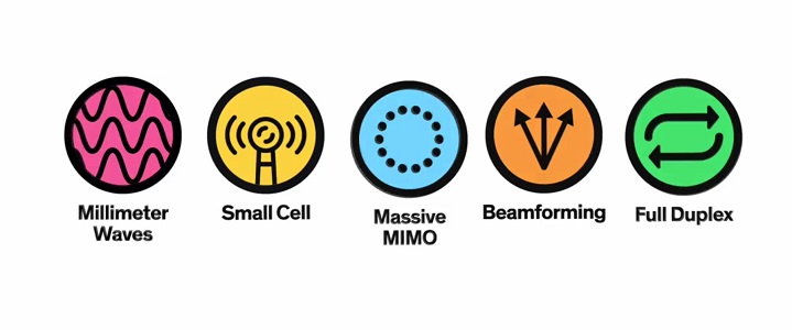 5G - Tout ce que vous devez savoir sur le réseau de l'Avenir 4 tech 5G
