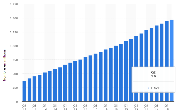 Facebook - Le début de la Fin. 3 adadad
