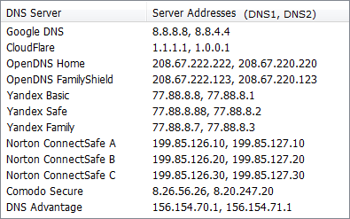 DNS - Comment Accélérer votre Connexion Internet 3 zzzff