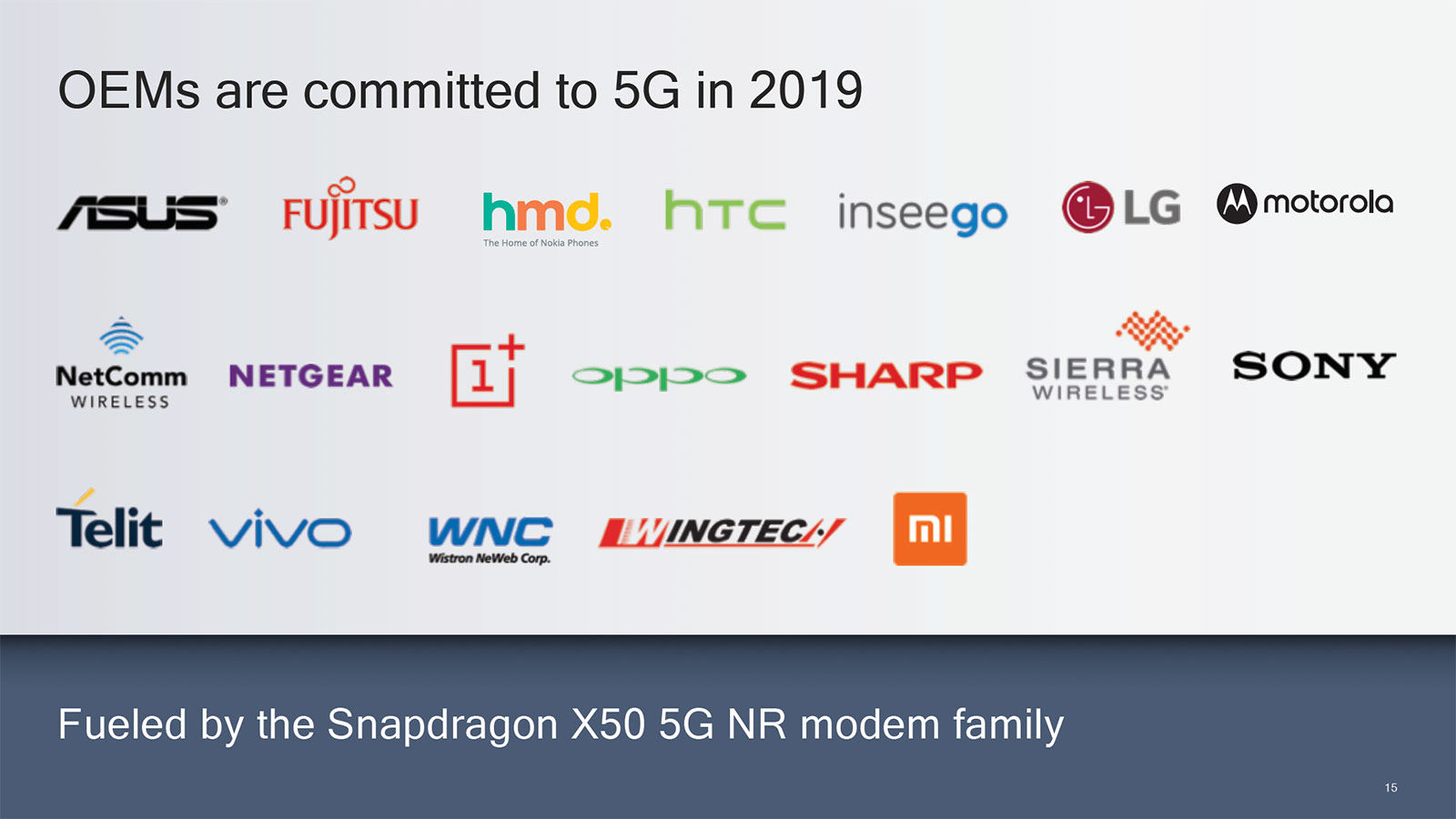 Oppo atteint le support de la connectivité 5G 3 Qualcomm-5G