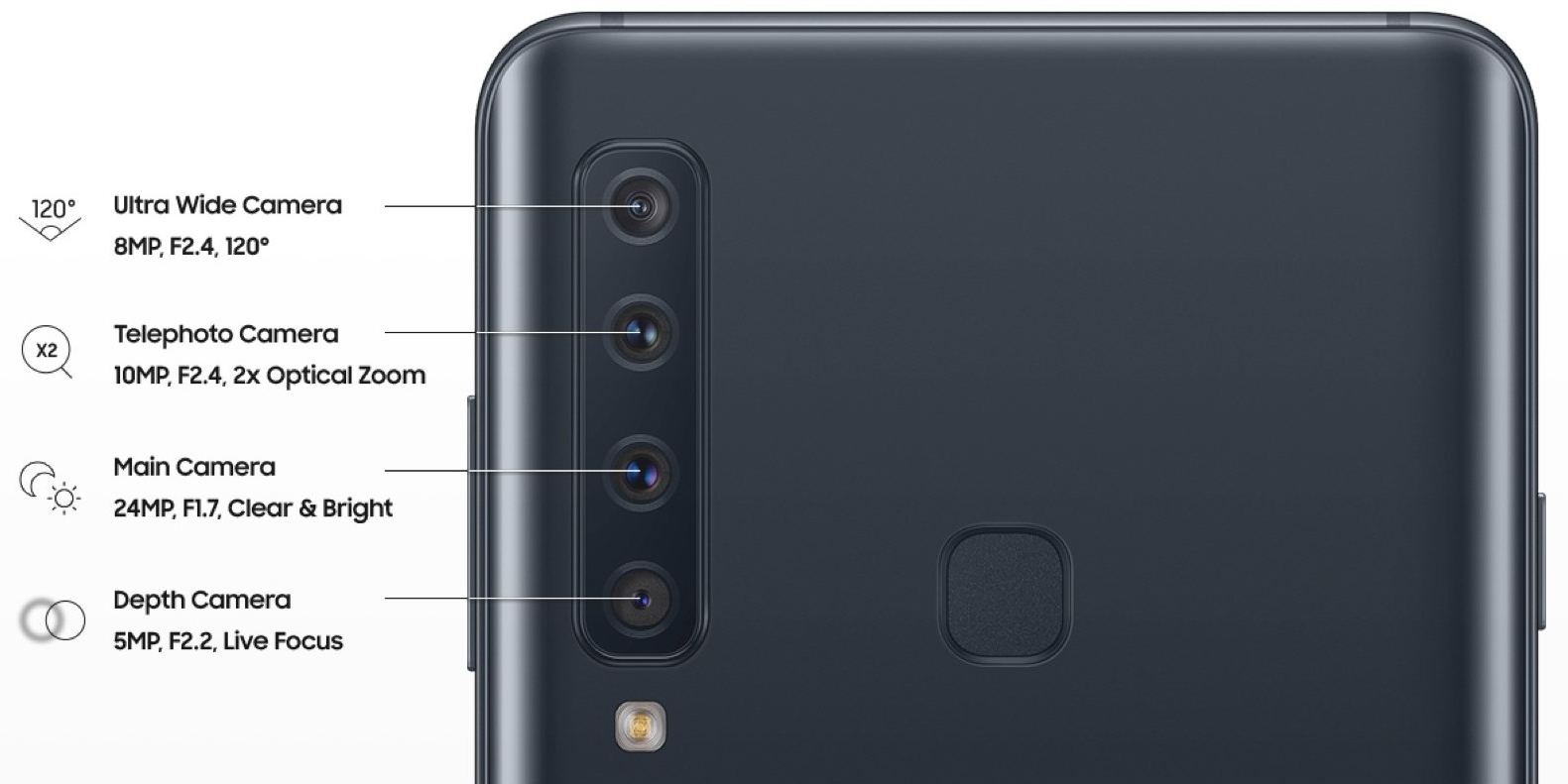 Samsung Galaxy A9 (2018) : Image officielle confirme la configuration de la caméra quadri 2