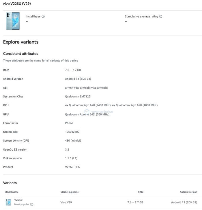 Vivo V29 5G : Spécifications et prix révélés avant le lancement mondial 2 Vivo-V29