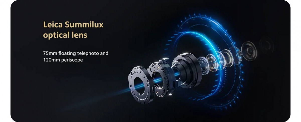 Xiaomi 15 Ultra devrait être doté d'une caméra périscopique 4,3x de 200 Mpx 2 Xiaomi 15 Ultra devrait être doté d'une caméra périscopique 4,3x de 200 Mpx