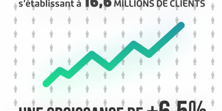 Djezzy annonce des résultats financiers robustes pour le troisième trimestre 2024 1 Djezzy annonce des résultats financiers robustes pour le troisième trimestre 2024