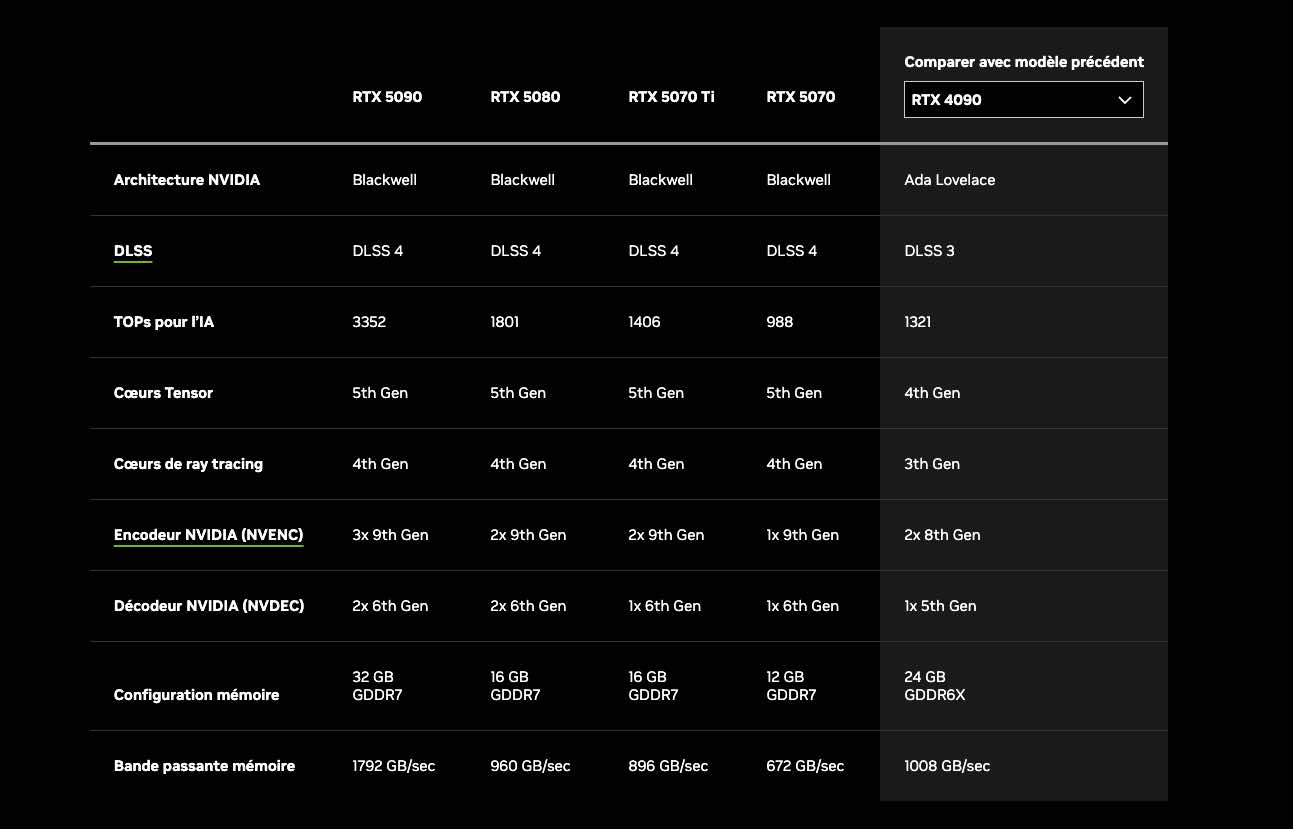 Comment visionner la keynote de Nvidia dévoilant les toutes nouvelles cartes graphiques RTX 5000 ? 3 Nvidia : Comment visionner la keynote de Nvidia dévoilant les toutes nouvelles cartes graphiques RTX 5000 ?